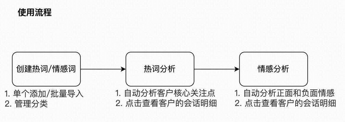 什么是话题洞察 - 操作截图 1
