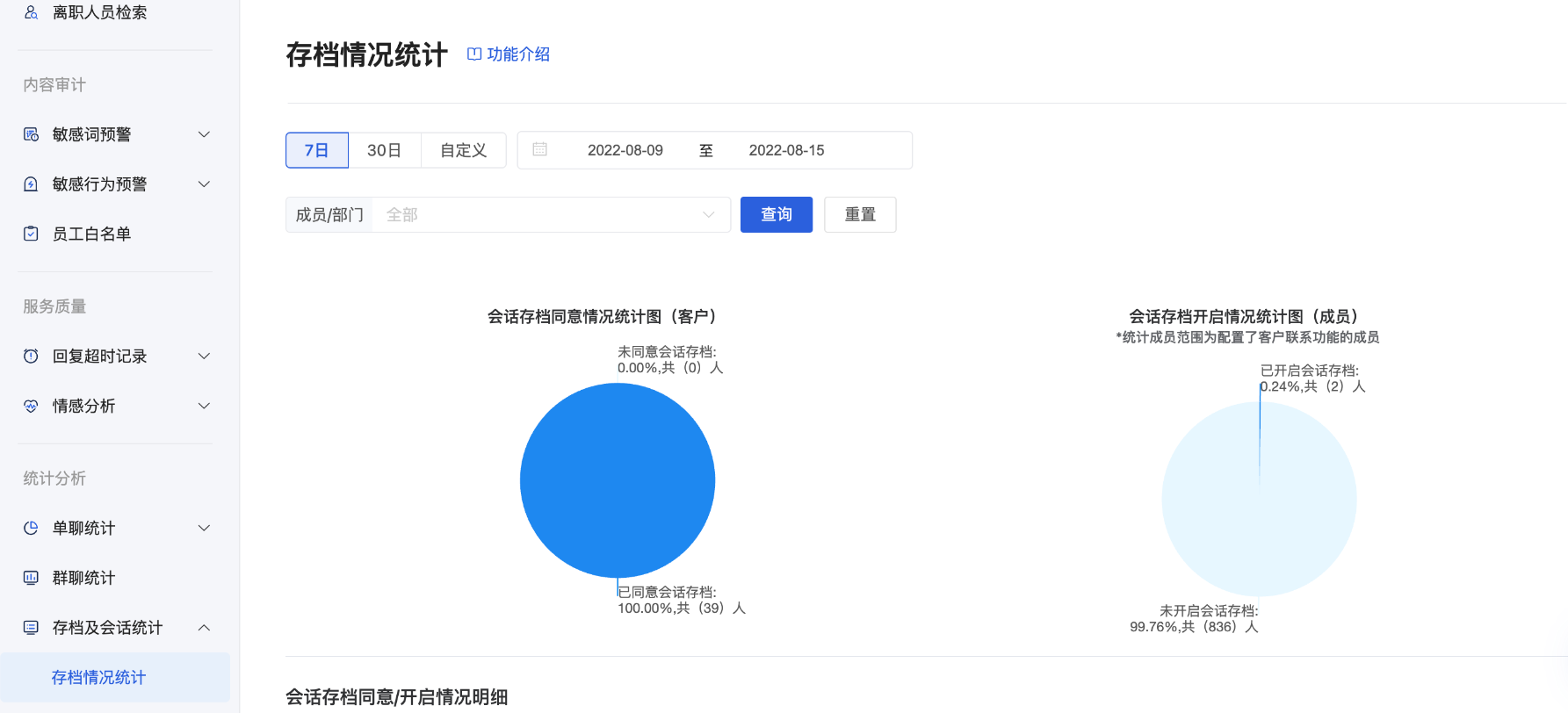 什么是会话存档统计分析(密钥模式) - 操作截图 4