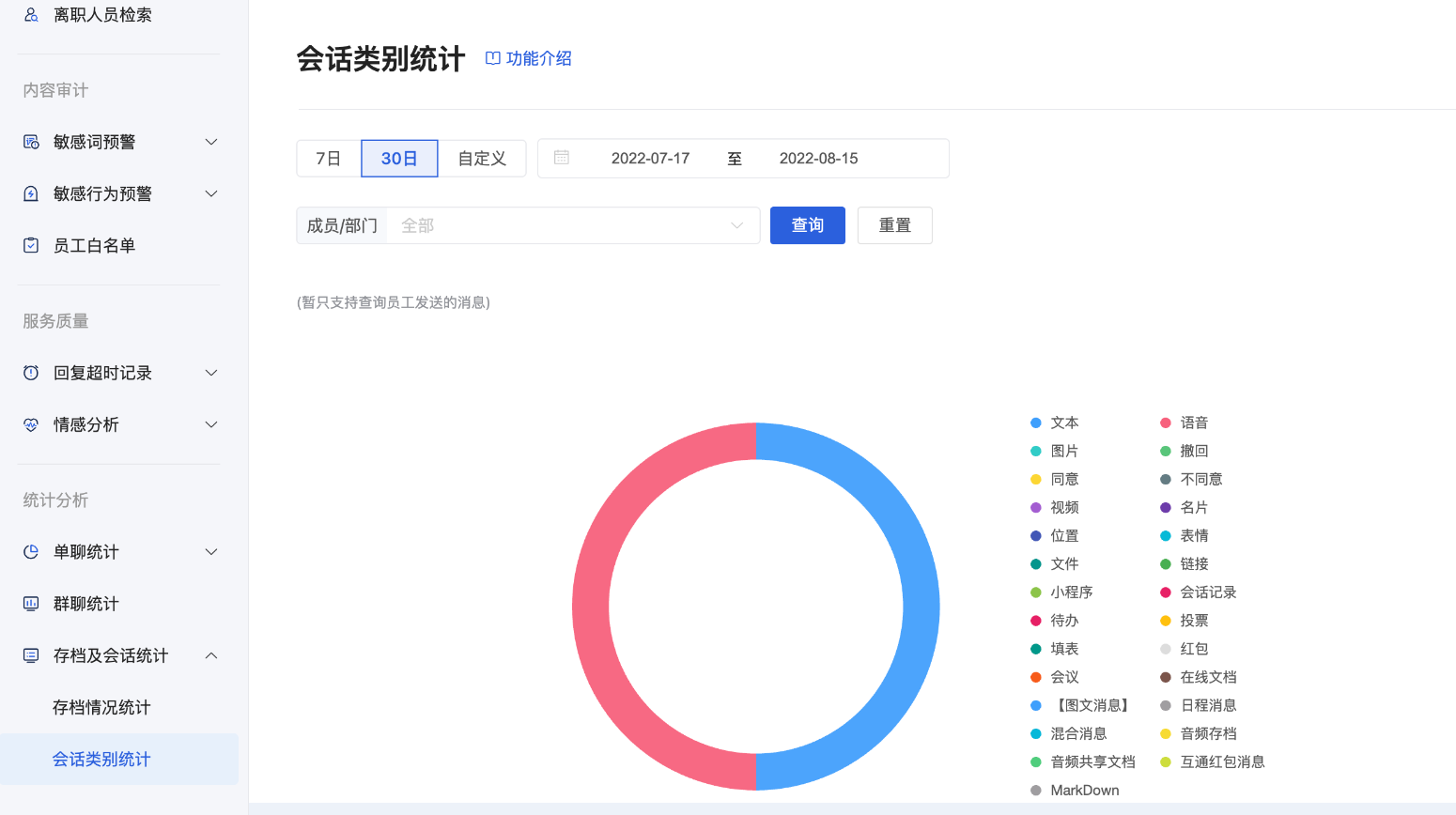 什么是会话存档统计分析(密钥模式) - 操作截图 6