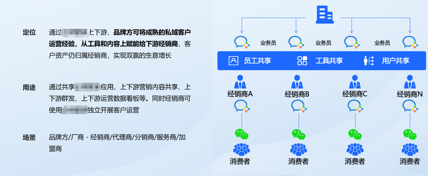 什么是本应用上下游? - 操作截图 1