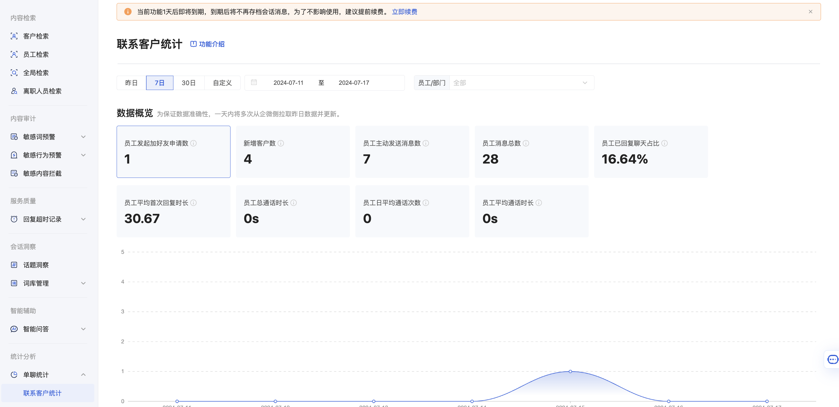 什么是会话存档统计分析(密钥模式) - 操作截图 1