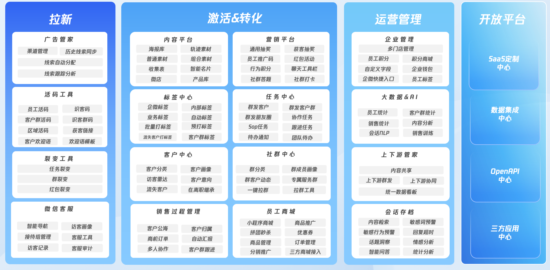 企业微信运营解决方案