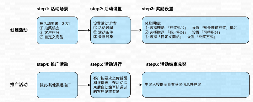 什么是晒单活动 - 操作截图 2