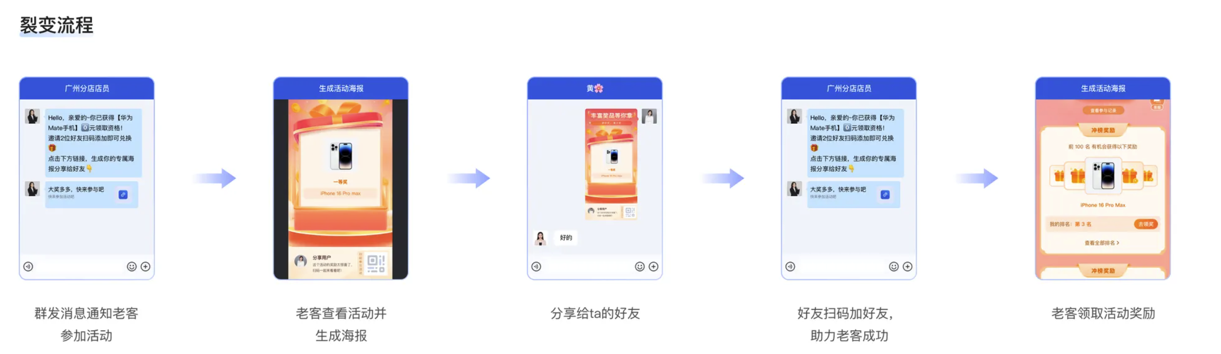 什么是好友裂变? - 操作截图 1