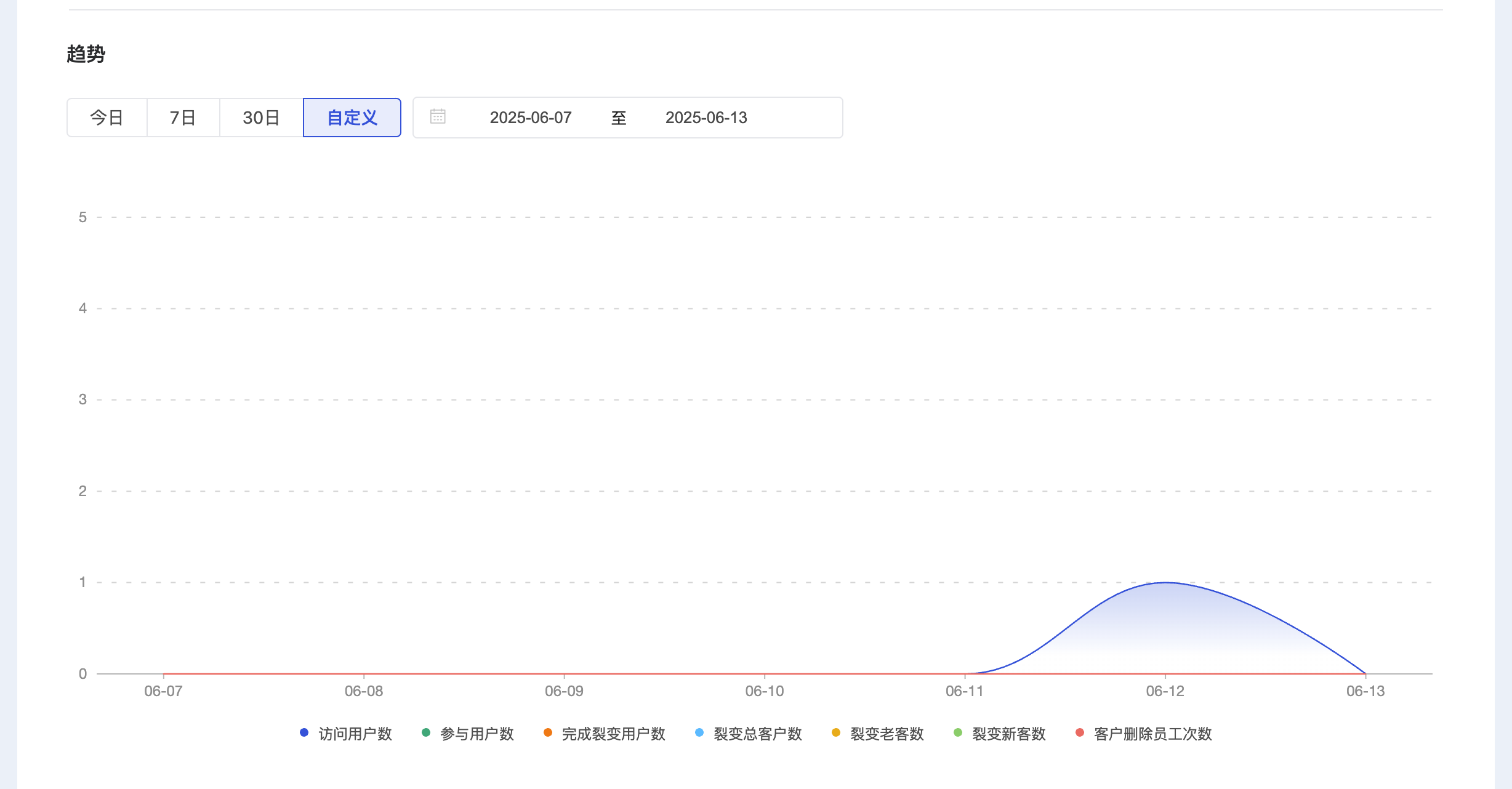 什么是好友裂变? - 操作截图 13