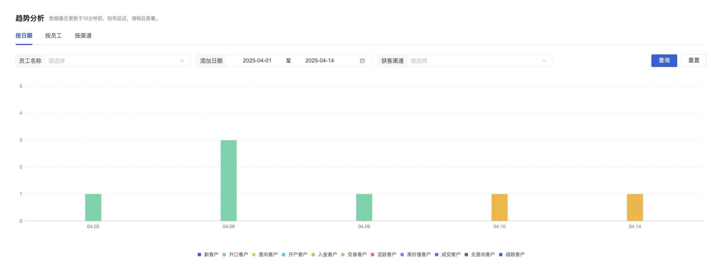 什么是智能转化分析？ - 操作截图 6
