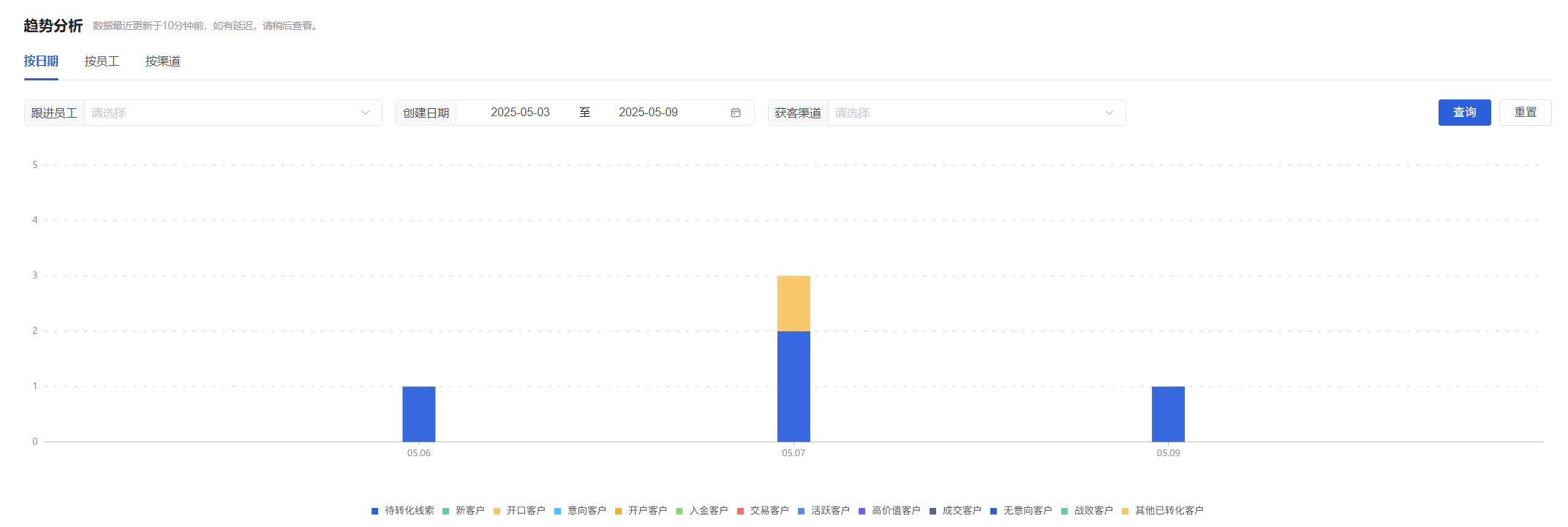 什么是智能转化分析？ - 操作截图 13