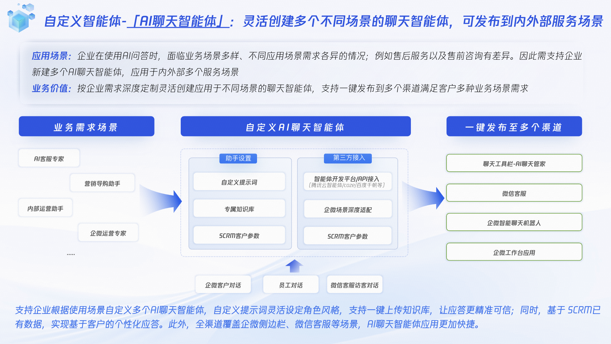 什么是AI聊天智能体？ - 操作截图 1