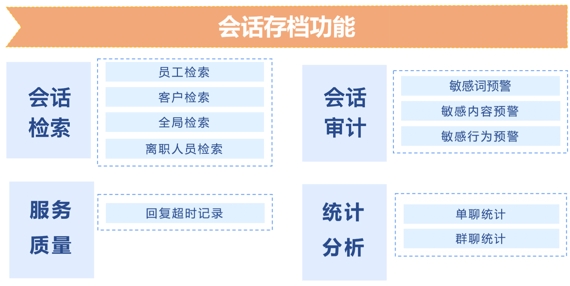 企业微信会话存档怎么开通?微盛会话存档快速了解 - 操作截图 1