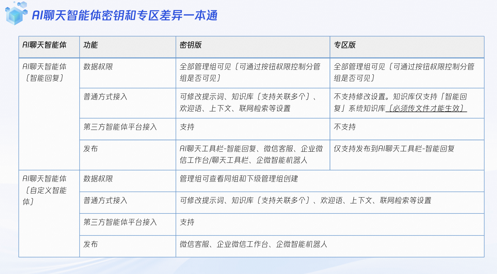 什么是AI聊天智能体？ - 操作截图 2