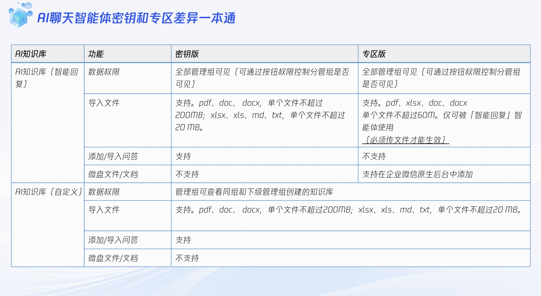 什么是AI聊天智能体？ - 操作截图 3