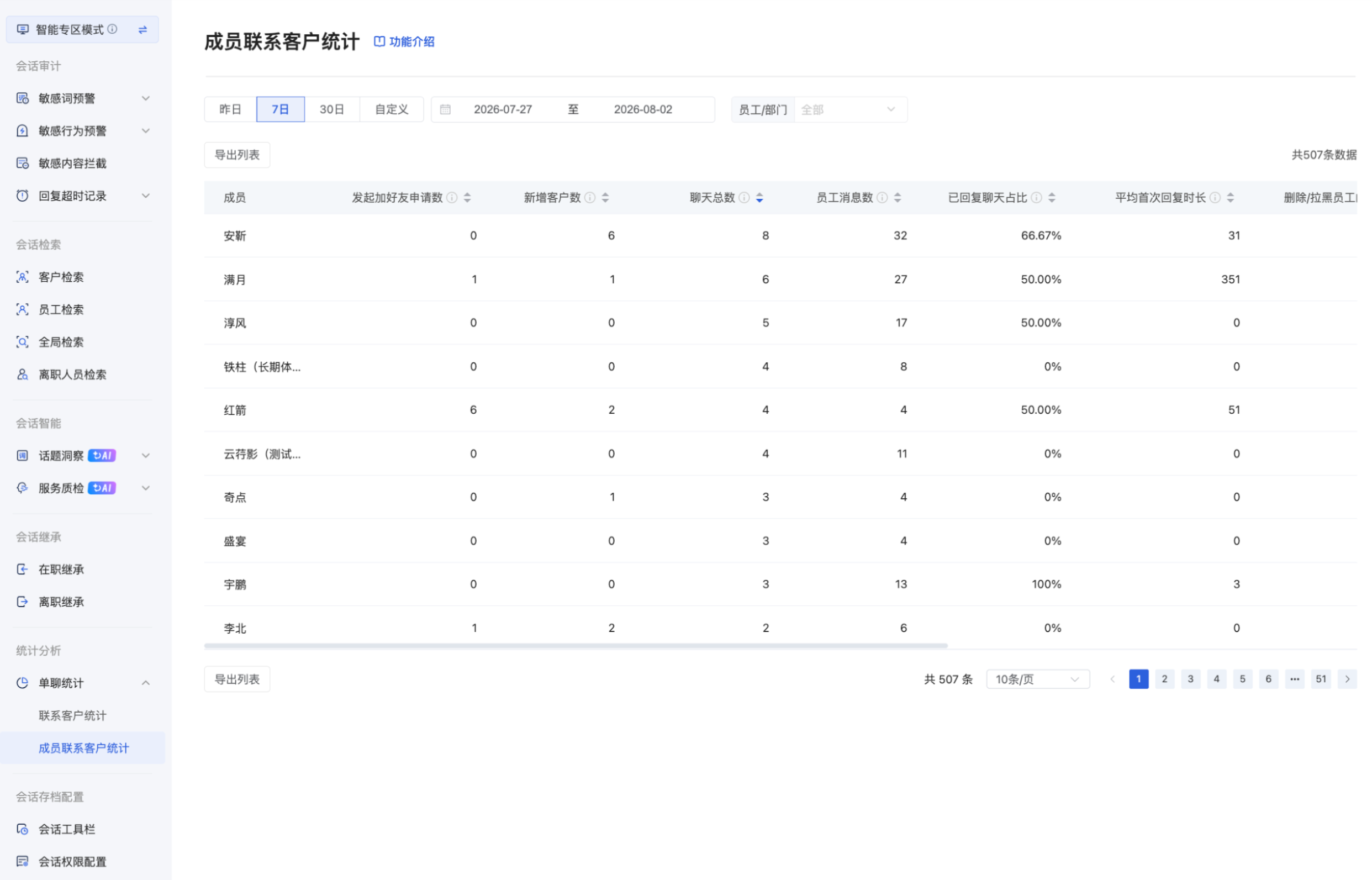 什么是统计分析?(专区模式) - 操作截图 2