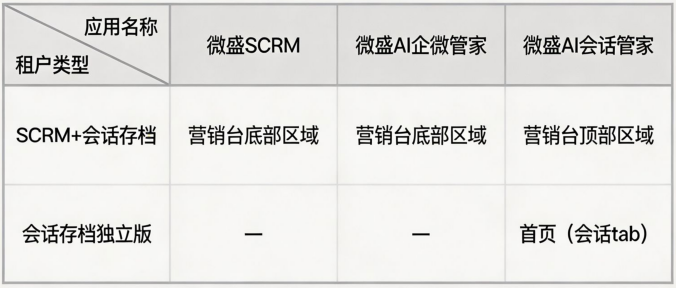 什么是会话存档移动端（专区模式）？ - 操作截图 2